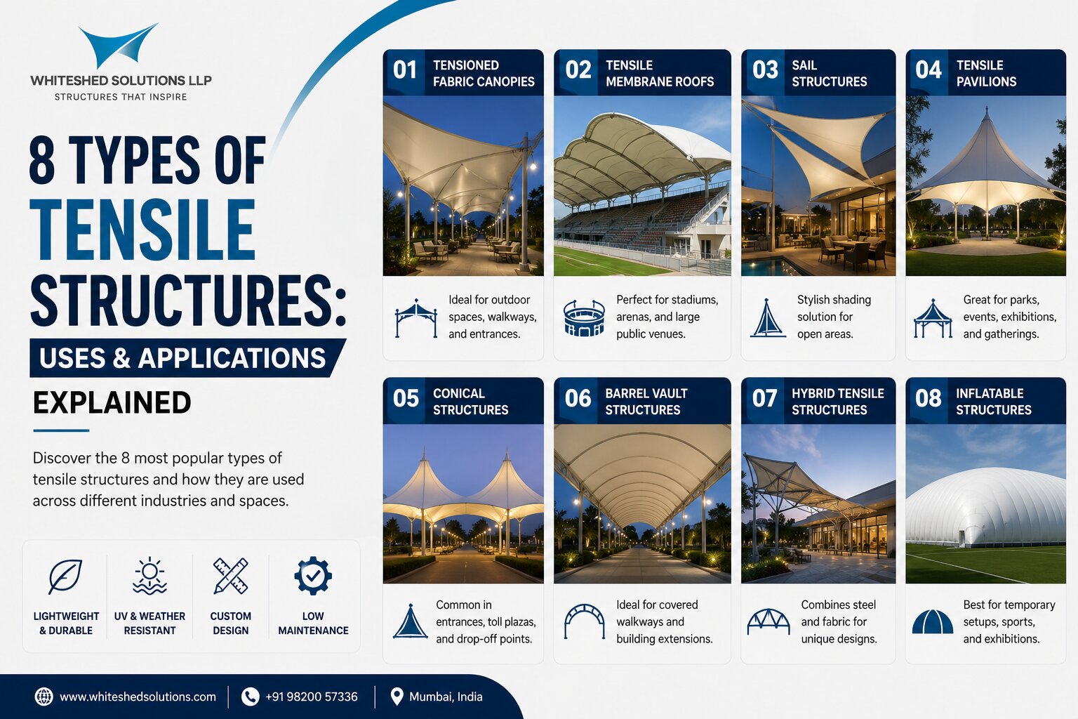 8 Types of Tensile Structures- Uses & Applications Explained